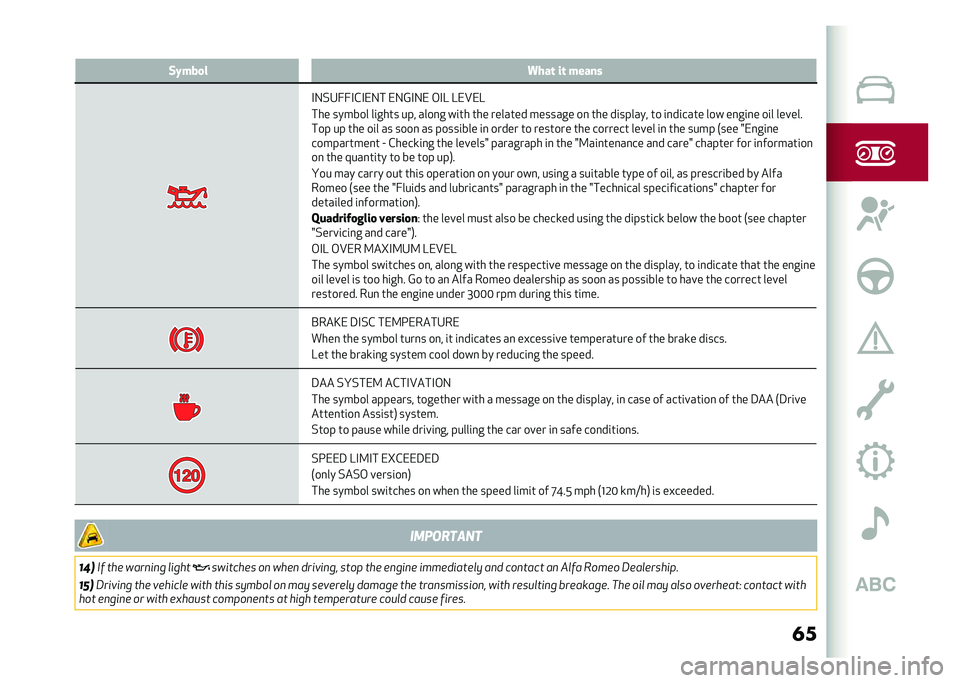 Alfa Romeo Stelvio 2020 Repair Manual ���(�&���
� �4���	 ��	 �����
�#�-�%�4�7�7�#�&�#��-� ��-�@�#�-� �,�#�? �?��B��?
��� ������ ��	���� ��� ����
� ��	�� ��� ������� ������� ��
 