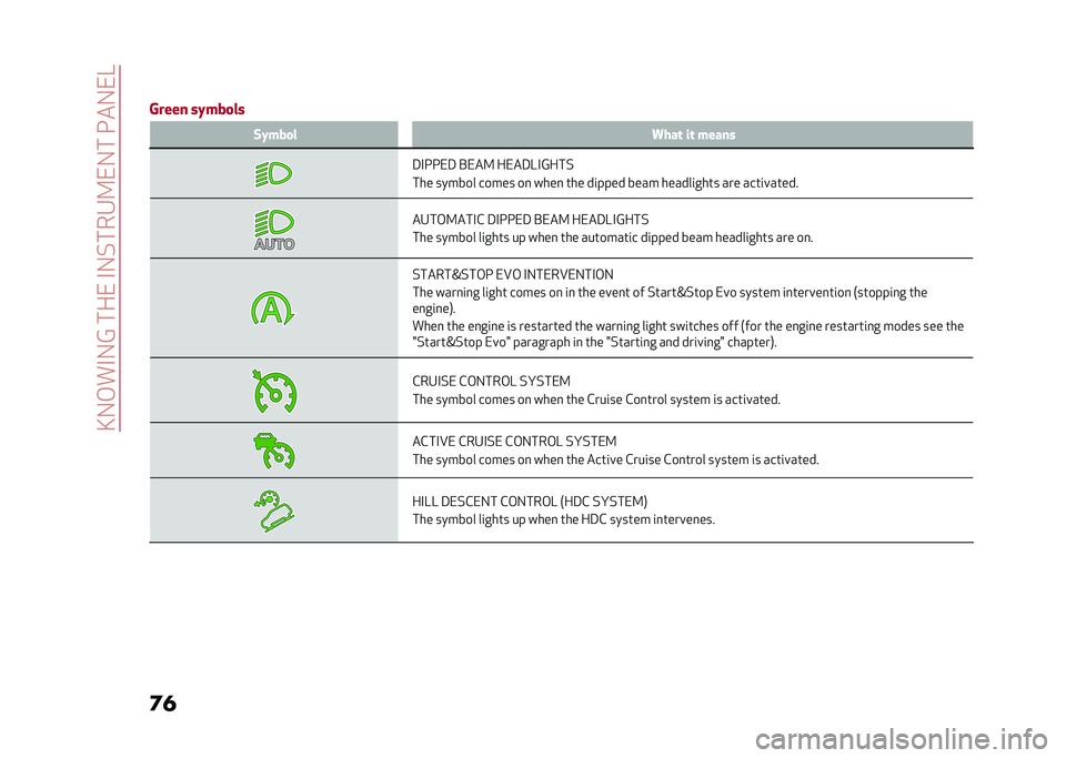 Alfa Romeo Stelvio 2020 Manual PDF ��A�-�,��#�-�@������#�-�%���4�9��-�����-��?
�	� �
�
�.���� ��&���
�� �(�&���
� �4���	 ��	 �����
�3�#����3 �$���9 ����3�?�#�@���%
��� ������ ��