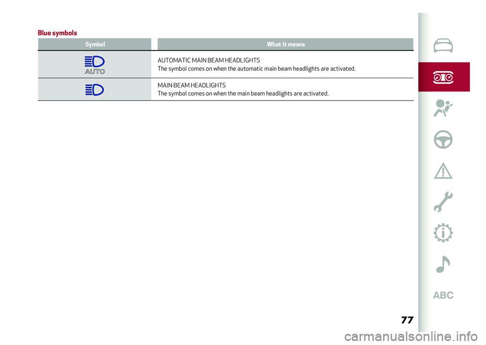 Alfa Romeo Stelvio 2020 Manual PDF �	�	
�0��� ��&���
�� �(�&���
� �4���	 ��	 �����
��4��,�9���#�& �9��#�- �$���9 ����3�?�#�@���%
��� ������ ����� ��
 ����
 ��� ��������	� ��
