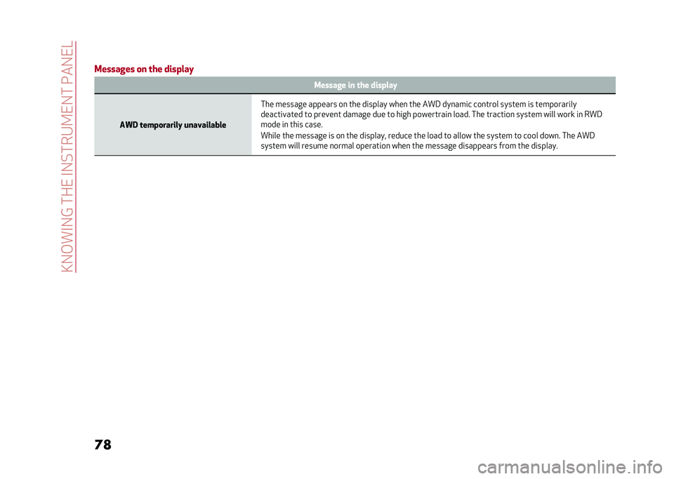 Alfa Romeo Stelvio 2020 Manual PDF ��A�-�,��#�-�@������#�-�%���4�9��-�����-��?
�	�
 �
�
�������� �
� �	�� ����!���& ������� �� �	�� ����!���&
��4� �	���!�
������& �������