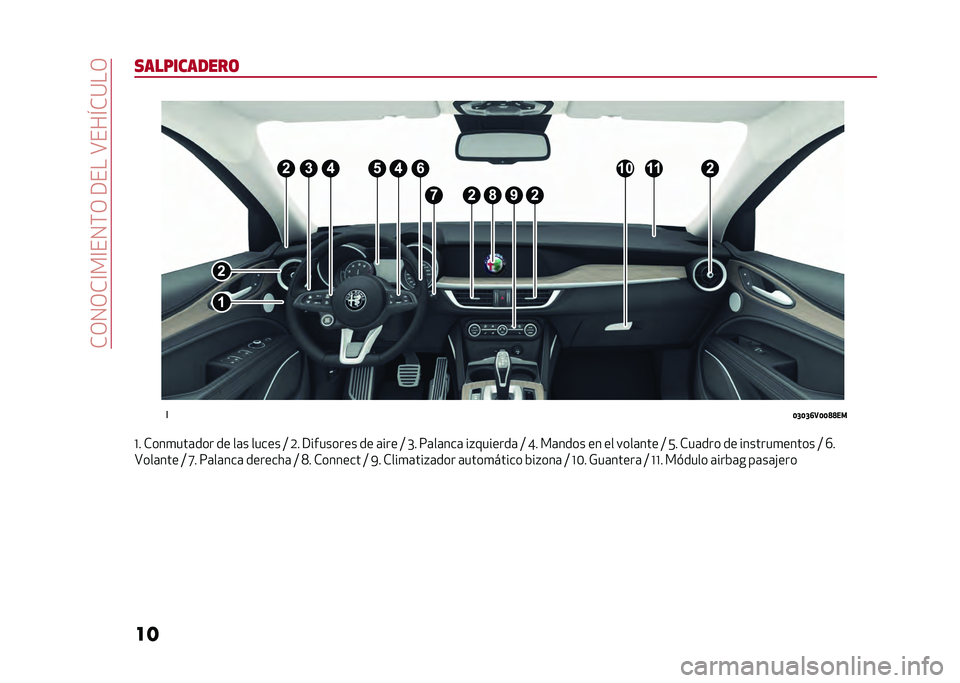 Alfa Romeo Stelvio 2020  Manual del propietario (in Spanish) ��*�/�0�/�*�@��@��0�(�/��9����A���I�*�:��/
�� �����������	�:
�
�=�>�=�>�?�5�=�=�@�@��
�J� �*���
���	��� �� ��	� ����� �; �4� �9�������� �� �	���