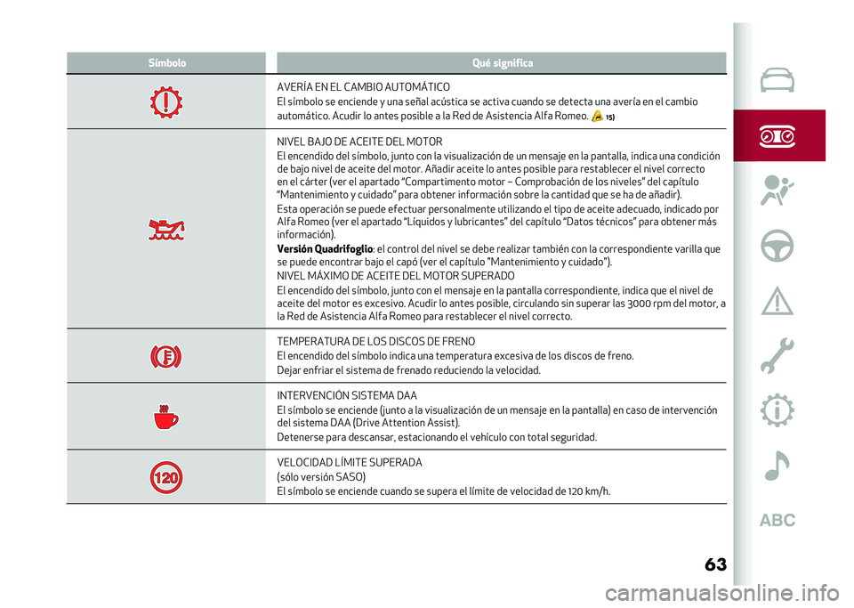 Alfa Romeo Stelvio 2020  Manual del propietario (in Spanish) ���+����	��	 �1��, ���&�
��#��
�
��A���I� ��0 �� �*���D�@�/ ��:�(�/��B�(�@�*�/
�� ���
�&��� �� �������� �
 ���	 ����	� �	�� �����	 �� �	�����	 