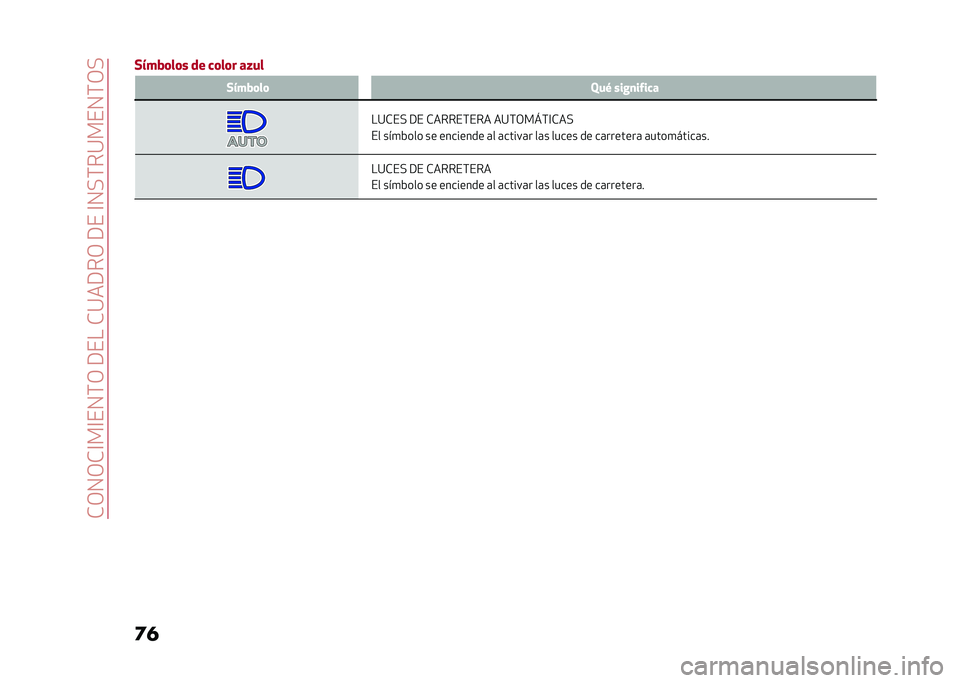 Alfa Romeo Stelvio 2020  Manual del propietario (in Spanish) ��*�/�0�/�*�@��@��0�(�/��9����*�:��9��/��9���@�0�"�(��:���0�(�/�"
�	� �+����	��	� �� �
�	��	� ��)�� �+����	��	 �1��, ���&�
��#��
�
��:�*��" �9� �*�����(��