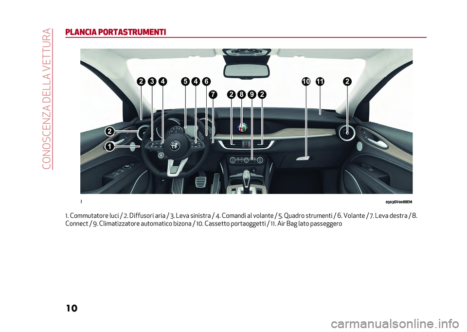 Alfa Romeo Stelvio 2020  Manuale del proprietario (in Italian) ���+�%�+�!��/�%�?���#�/�����A�/�:�:�9��
�� ����
��� ��	�������
���
���3
� �4�5�4�5�6�.�4�4�7�7��
�D� ���
�
��
�	�
��� ���� �; �0� �#�������� �	��