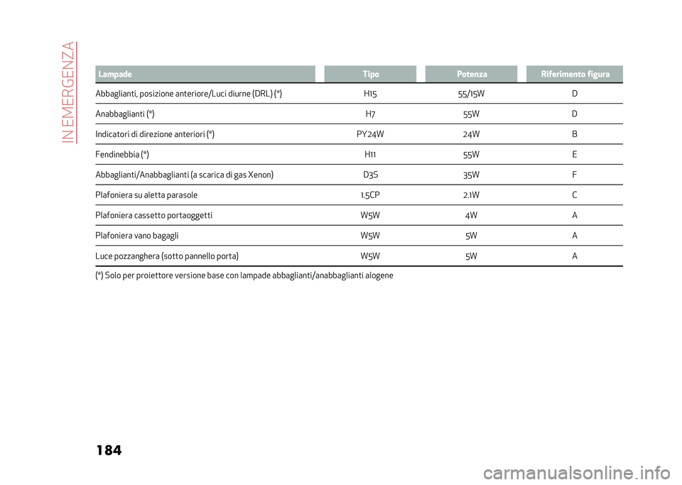 Alfa Romeo Stelvio 2020  Manuale del proprietario (in Italian) ��<�%��/�2�/��&�/�%�?�
��
� �
�3 ��� ���� ���� �*����
�� �&��!���� ��
�� �!�����
����	����	��
�� ��������� �	��
�������;���� ������