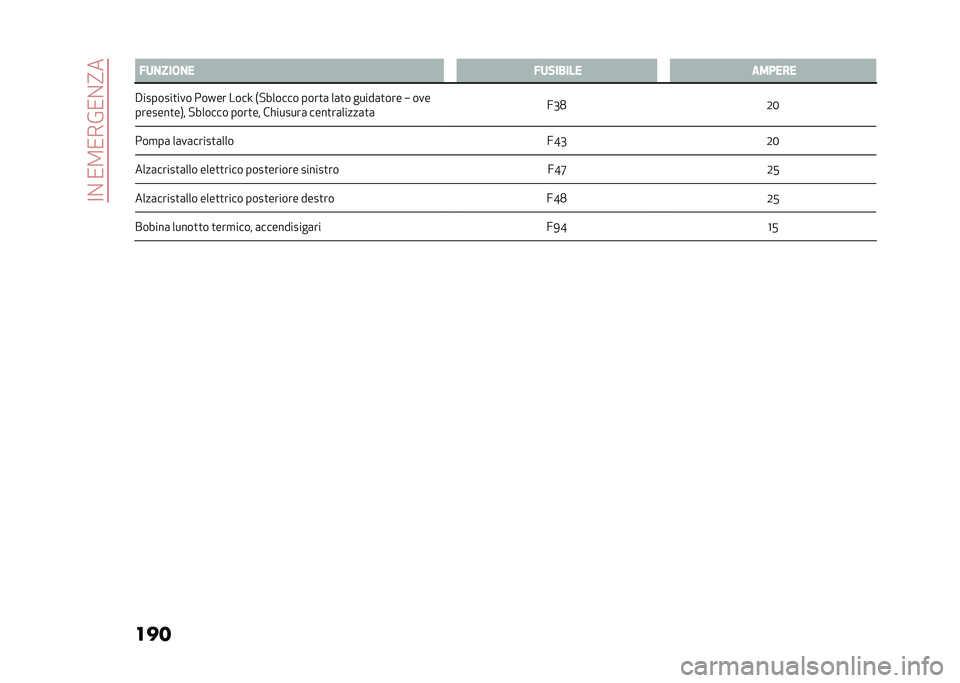 Alfa Romeo Stelvio 2020  Manuale del proprietario (in Italian) ��<�%��/�2�/��&�/�%�?�
��� �+������� �+����-��� �
��*��&�
�#�������
��� ���S�� ����M �*�!������ ����
�	 ��	�
� �����	�
��� �J ���
�����