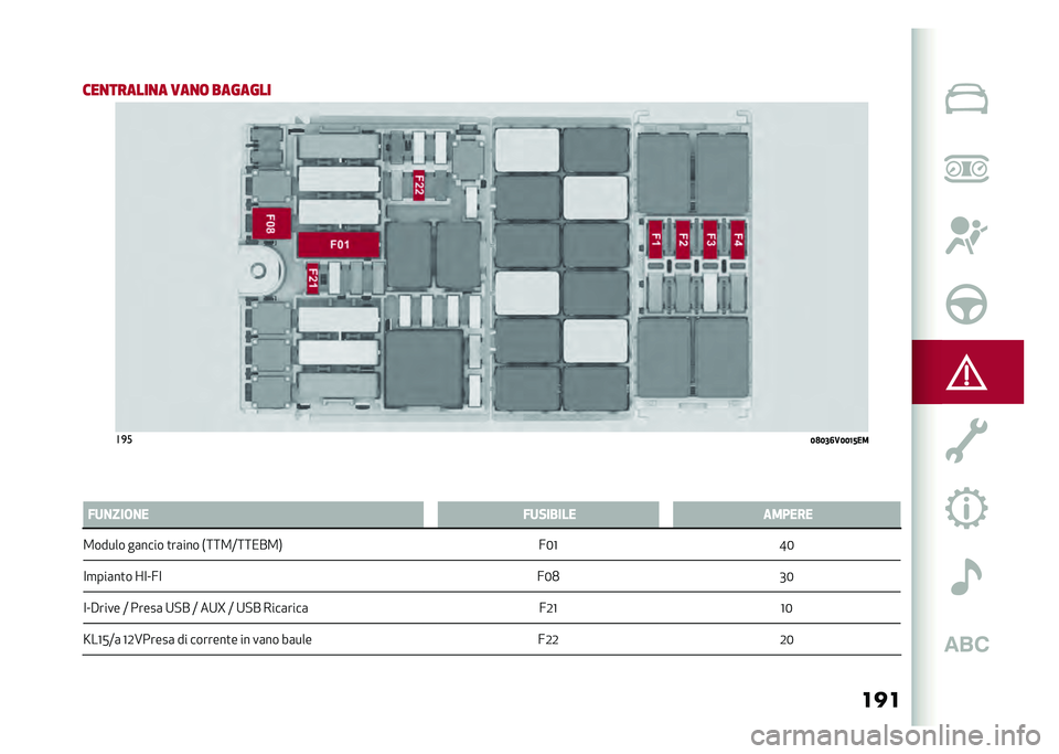Alfa Romeo Stelvio 2020  Manuale del proprietario (in Italian) ���
�
���
������
� ���
�	 �������
��
�
�4�7�4�5�6�.�4�4�8�<��
�
�3 �+������� �+����-��� �
��*��&�
�2����� ��	���� �
��	��� �*�:�:�2�;�:�:�/��2�