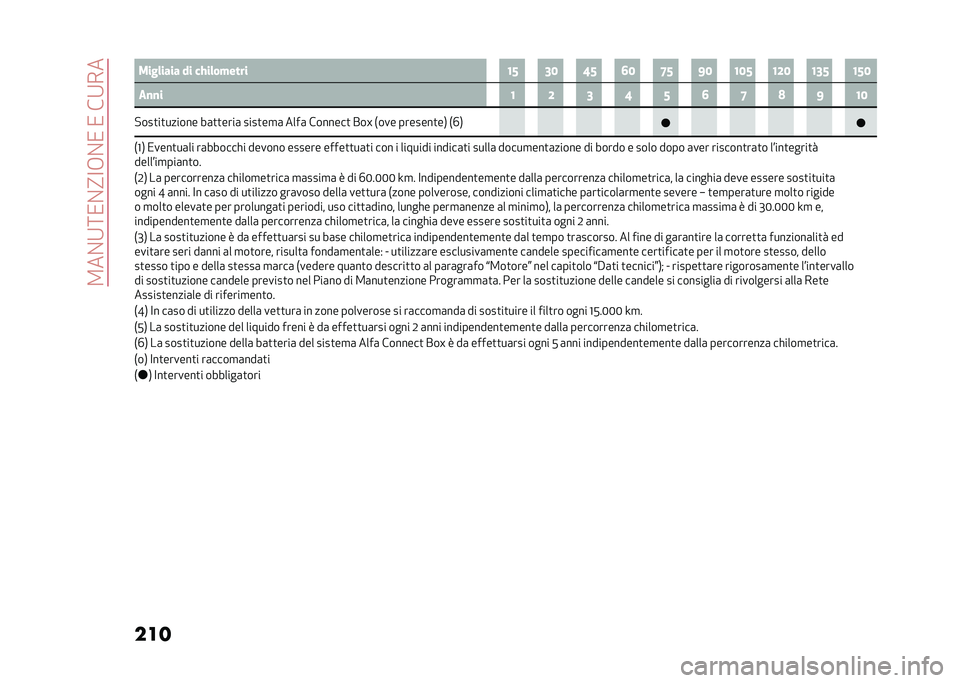 Alfa Romeo Stelvio 2020  Manuale del proprietario (in Italian) ��2��%�9�:�/�%�?�<�+�%�/��/���9��
��� ����	���� �� ��$��	�� ���� �8�< �5�4 �:�< �6�4 �@�< �=�4 �8�4�< �8�;�4 �8�5�< �8�<�4
�
�
�
� �8 �; �5 �: �< �6 �@ �7 �= �8�4
�!���
�