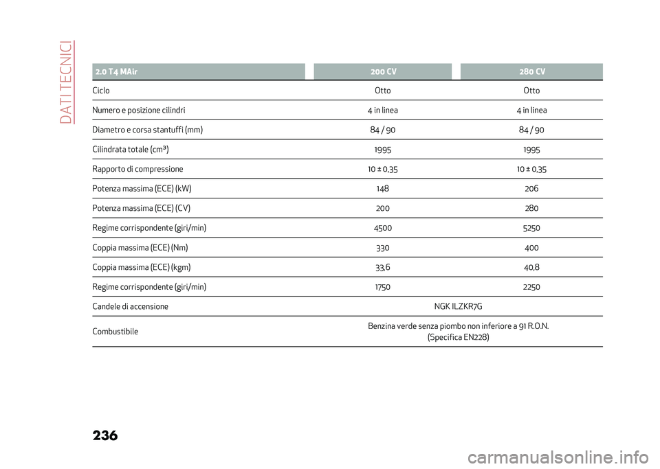 Alfa Romeo Stelvio 2020  Manuale del proprietario (in Italian) ��#��:�<��:�/��%�<��<
��� �
�3 �;�#�4 ��: ��
�� �;�4�4 ��. �;�7�4 ��.
����� �+�
�
��+�
�
�
�%��
��� � ��������� �������� �F �� �����	�F �� �����