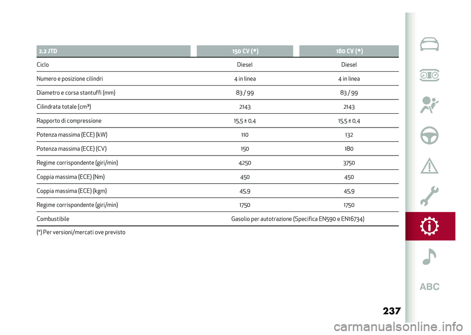 Alfa Romeo Stelvio 2020  Manuale del proprietario (in Italian) ���	
�
�3 �;�#�; �N��, �8�<�4 ��. �A�T�9 �8�7�4 ��. �A�T�9
����� �#������#�����
�%��
��� � ��������� �������� �F �� �����	�F �� �����	
�#��	�
�
