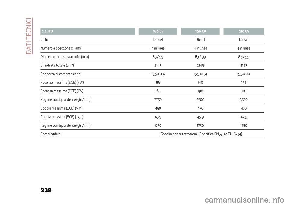 Alfa Romeo Stelvio 2020  Manuale del proprietario (in Italian) ��#��:�<��:�/��%�<��<
���
 �
�3 �;�#�; �N��, �8�6�4 ��. �8�=�4 ��. �;�8�4 ��.
����� �#������#����� �#�����
�%��
��� � ��������� �������� �F �� �