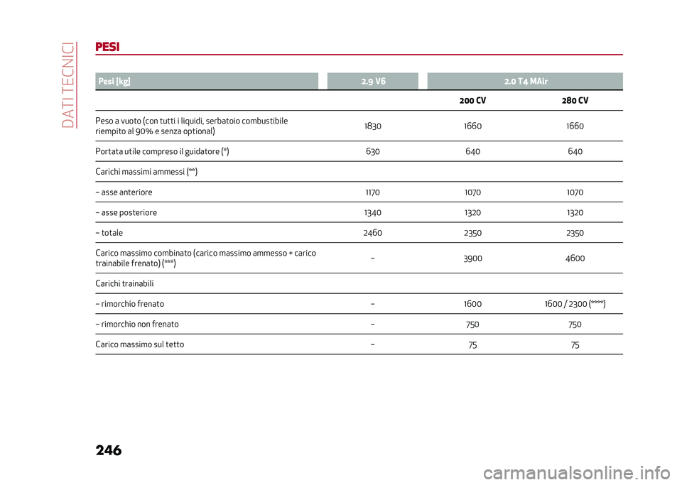 Alfa Romeo Stelvio 2020  Manuale del proprietario (in Italian) ��#��:�<��:�/��%�<��<
��� �����3
�*��� �U�H��V �;�#�= �.�6 �;�#�4 ��: ��
��
�;�4�4 ��. �;�7�4 ��.
���� �	 ����
� �*��� �
��
�
� � �������� �����	�
���