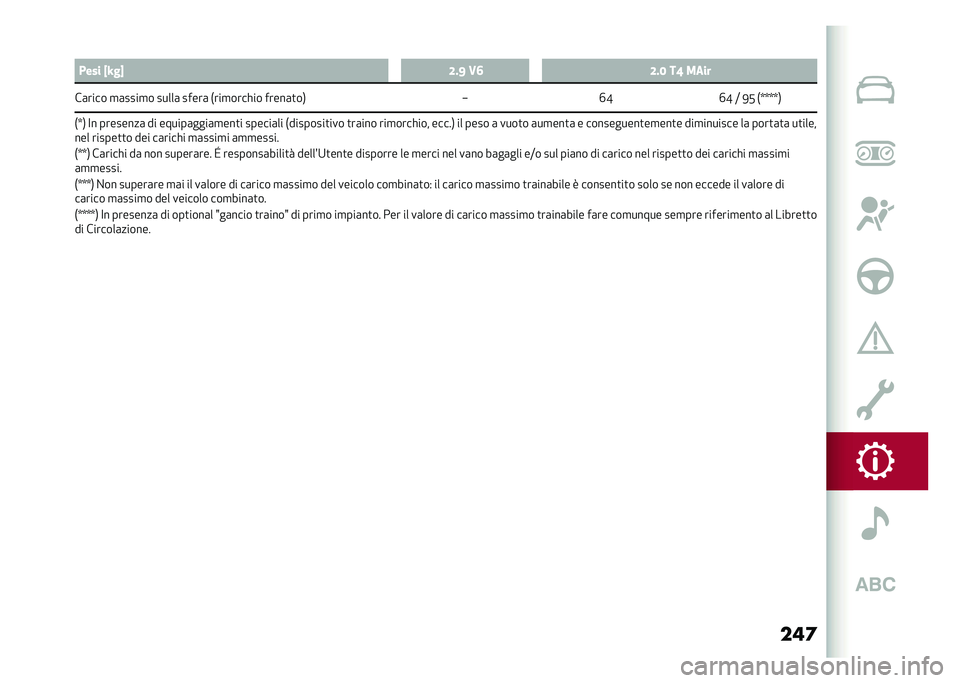 Alfa Romeo Stelvio 2020  Manuale del proprietario (in Italian) ���	�*��� �U�H��V �;�#�= �.�6 �;�#�4 ��: ��
��
��	���� �
�	����
� �����	 �����	 �*���
������ �����	�
��, �J�H�F�H�F �; �-�. �*�]�]�]�]�,
�*�]�, �<� ������