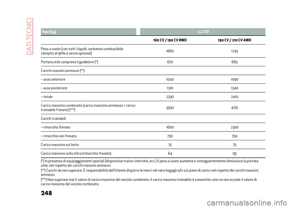 Alfa Romeo Stelvio 2020  Manuale del proprietario (in Italian) ��#��:�<��:�/��%�<��<
���
 �
�3 �*��� �U�H��V �;�#�; �N��,
�8�6�4 ��. �) �8�=�4 ��. �&�F�, �8�=�4 ��. �) �;�8�4 ��. �
�F�,
���� �	 ����
� �*��� �
��
�
� � �������