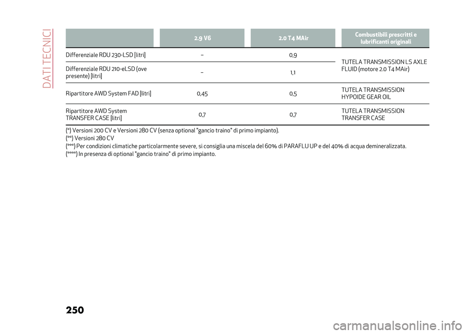 Alfa Romeo Stelvio 2020  Manuale del proprietario (in Italian) ��#��:�<��:�/��%�<��<
��� �;�#�= �.�6 �;�#�4 ��: ��
�� ��� ��������	� ���������� �
�	�����!����
�� ������
��	�
�#����������	�� ��#�9 �0�E�4