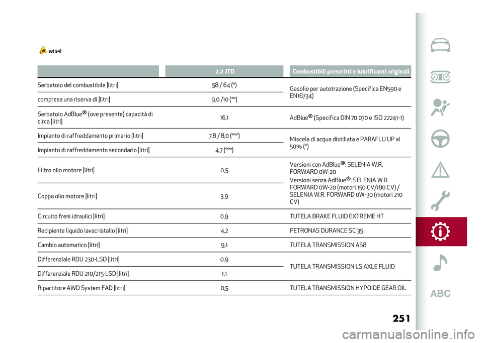 Alfa Romeo Stelvio 2020  Manuale del proprietario (in Italian) ���
�
� �=�5�9 �=�:�9
�3 �;�#�; �N��, ��� ��������	� ���������� � �	�����!����
�� ������
��	�
�!����	�
��� ��� ���
����
����� �i���
��