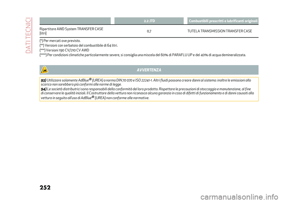 Alfa Romeo Stelvio 2020  Manuale del proprietario (in Italian) ��#��:�<��:�/��%�<��<
��� �;�#�; �N��, ��� ��������	� ���������� � �	�����!����
�� ������
��	�
����	��
��
��� ��I�# �!�L��
��
 �:���%�!�7�/�