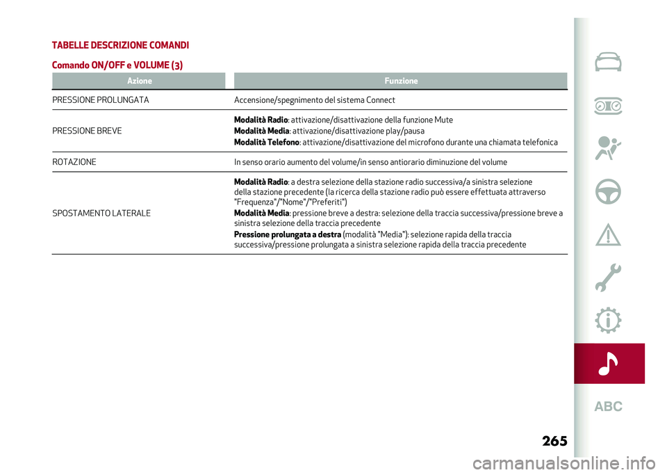 Alfa Romeo Stelvio 2020  Manuale del proprietario (in Italian) ���
��
�-���� �,����&������ ����
��,�
��� ��
�� ���)��+�+ � �.����� �A�5�9
�
����
� �+��
����
�
���/�!�!�<�+�%�/ ���+��9�%�&��:� ����������