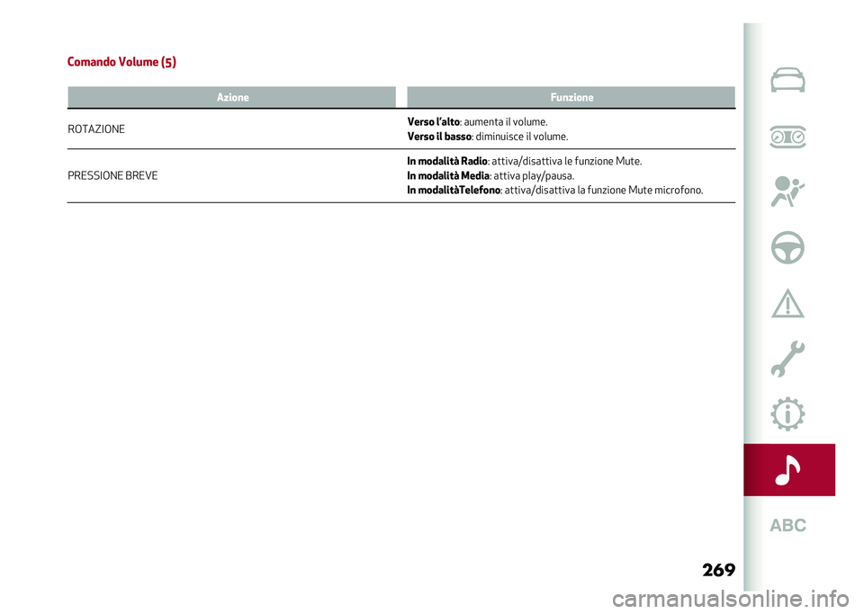 Alfa Romeo Stelvio 2020  Manuale del proprietario (in Italian) ���
���/�!�!�<�+�%�/ ���/�A�/
��
 � ����	���> �&����
�) �	�
�
���	�;����	�
�
���	 �� �������� �2��
��
��
 � ����	���> ����� �) �	�
�
���	 ���	�L�;�