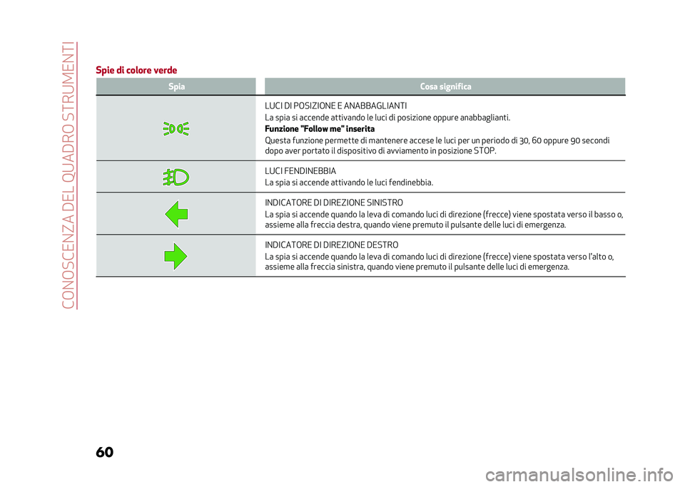 Alfa Romeo Stelvio 2020  Manuale del proprietario (in Italian) ���+�%�+�!��/�%�?���#�/���8�9��#��+��!�:��9�2�/�%�:�<
�� �
�
���� �� ���	��� ����� ���� ���� ����
��!���
��9��< �#�< ��+�!�<�?�<�+�%�/ �/ ��%�����