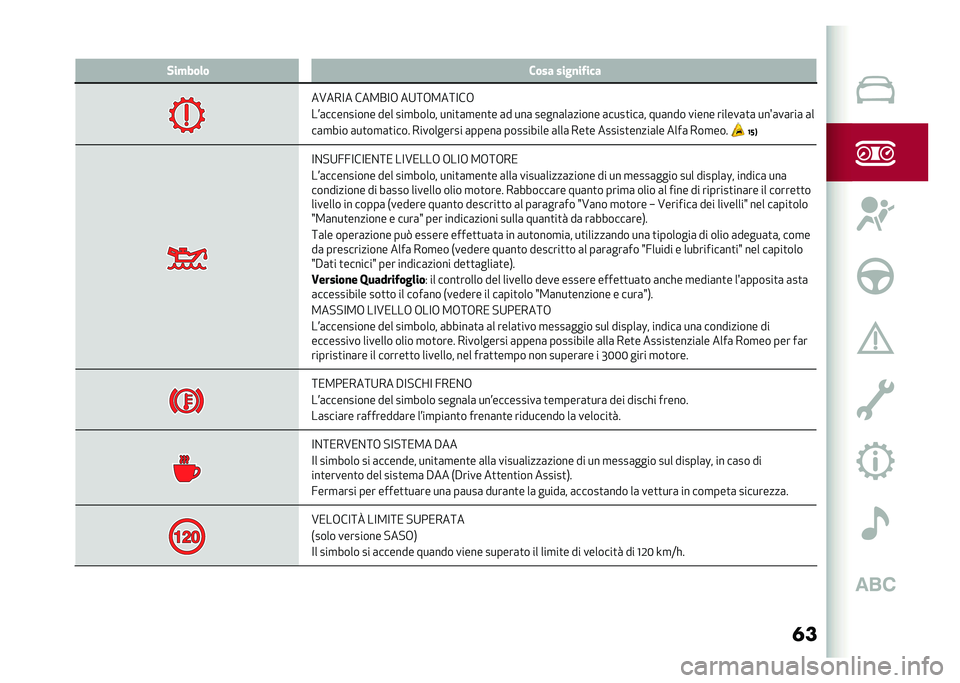 Alfa Romeo Stelvio 2020  Manuale del proprietario (in Italian) ����� ���	� ���� ����
��!���
��A���<� ���2��<�+ ��9�:�+�2��:�<��+
��5�	��������� ��� ���
����� ����
�	�
���
� �	� ���	 �����	��	�����
