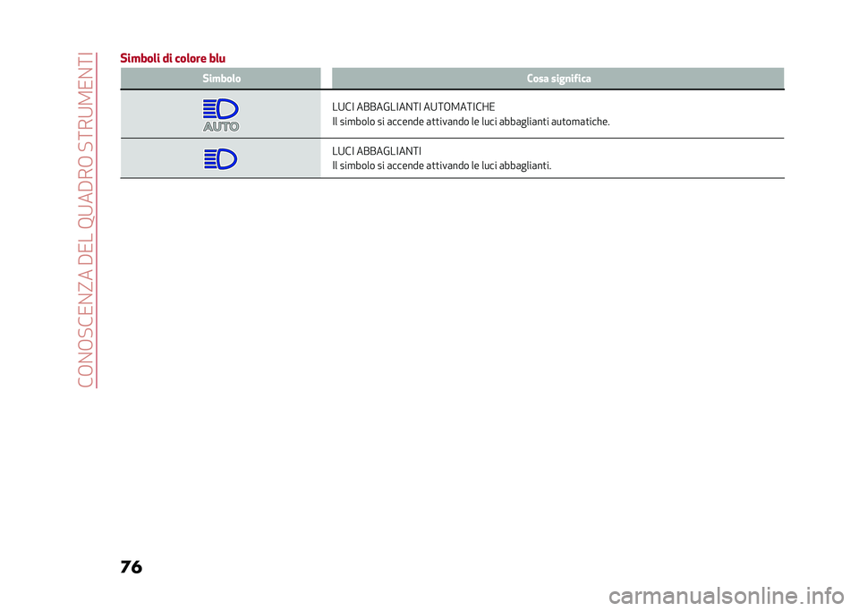 Alfa Romeo Stelvio 2020  Manuale del proprietario (in Italian) ���+�%�+�!��/�%�?���#�/���8�9��#��+��!�:��9�2�/�%�:�<
�	� ��� ���	� �� ���	��� ��	� ��� ���	� ���� ����
��!���
��9��< �����&��<��%�:�< ��9�:�+�2��:�