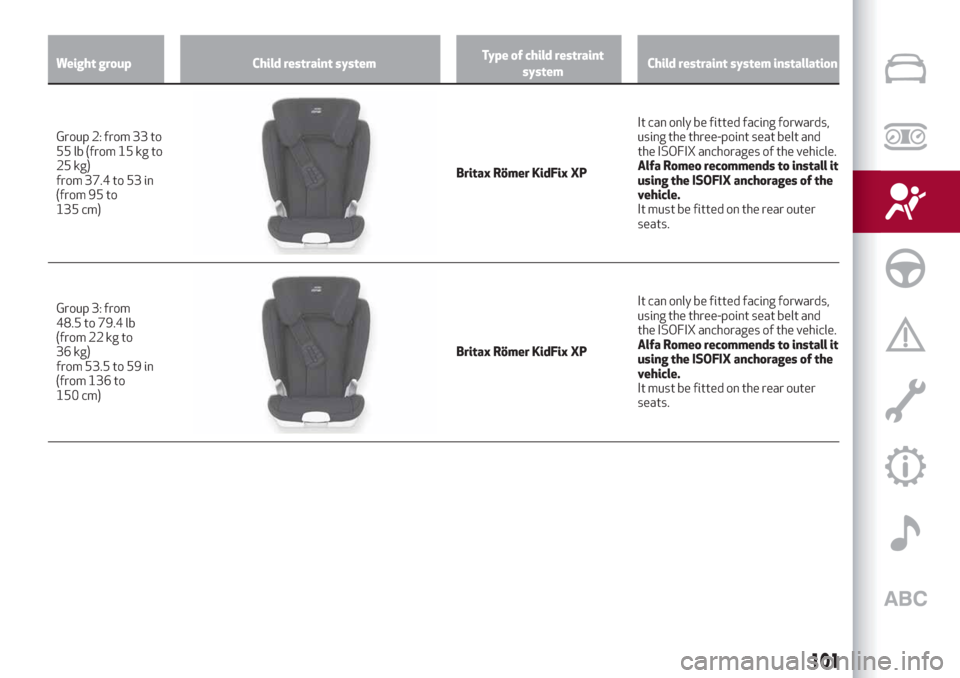 Alfa Romeo Stelvio 2019 Owners Manual Weight group Child restraint systemType of child restraint
systemChild restraint system installation
Group 2: from 33 to
55
lb (from 15 kg to
25 kg)
from 37.4 to 53 in
(from 95 to
135 cm)
Britax Röme Alfa Romeo Stelvio 2019 Owners Manual Weight group Child restraint systemType of child restraint
systemChild restraint system installation
Group 2: from 33 to
55
lb (from 15 kg to
25 kg)
from 37.4 to 53 in
(from 95 to
135 cm)
Britax Röme