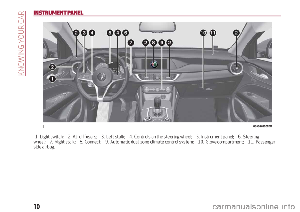 Alfa Romeo Stelvio 2019  Owners Manual INSTRUMENT PANEL
1. Light switch; 2. Air diffusers; 3. Left stalk; 4. Controls on the steering wheel; 5. Instrument panel; 6. Steering
wheel; 7. Right stalk; 8. Connect; 9. Automatic dual-zone climate