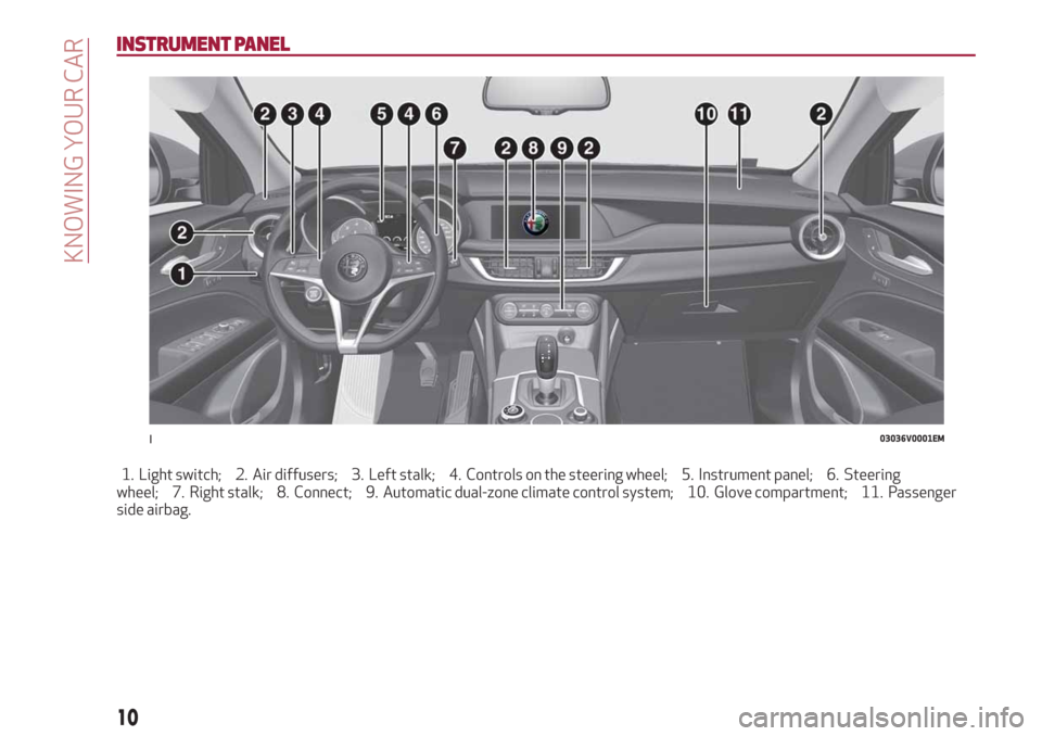 Alfa Romeo Stelvio 2019 User Guide INSTRUMENT PANEL
1. Light switch; 2. Air diffusers; 3. Left stalk; 4. Controls on the steering wheel; 5. Instrument panel; 6. Steering
wheel; 7. Right stalk; 8. Connect; 9. Automatic dual-zone climate