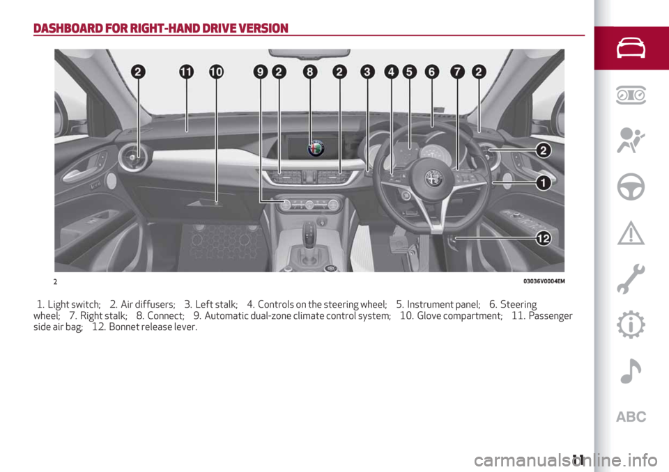 Alfa Romeo Stelvio 2019  Owners Manual DASHBOARD FOR RIGHT-HAND DRIVE VERSION
1. Light switch; 2. Air diffusers; 3. Left stalk; 4. Controls on the steering wheel; 5. Instrument panel; 6. Steering
wheel; 7. Right stalk; 8. Connect; 9. Autom