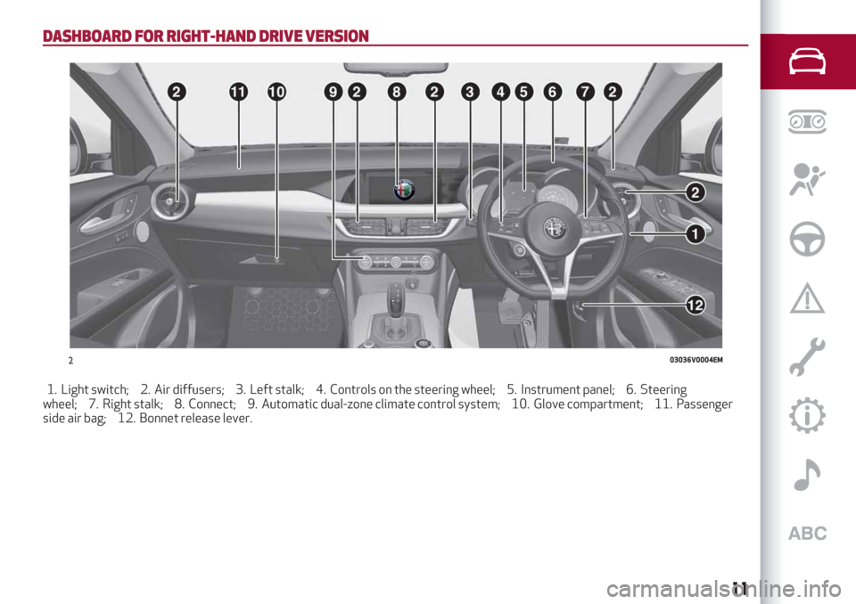 Alfa Romeo Stelvio 2019 User Guide DASHBOARD FOR RIGHT-HAND DRIVE VERSION
1. Light switch; 2. Air diffusers; 3. Left stalk; 4. Controls on the steering wheel; 5. Instrument panel; 6. Steering
wheel; 7. Right stalk; 8. Connect; 9. Autom Alfa Romeo Stelvio 2019 User Guide DASHBOARD FOR RIGHT-HAND DRIVE VERSION
1. Light switch; 2. Air diffusers; 3. Left stalk; 4. Controls on the steering wheel; 5. Instrument panel; 6. Steering
wheel; 7. Right stalk; 8. Connect; 9. Autom