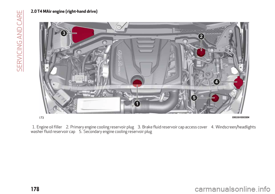 Alfa Romeo Stelvio 2019  Owners Manual 2.0 T4 MAir engine (right-hand drive)
1. Engine oil filler 2. Primary engine cooling reservoir plug 3. Brake fluid reservoir cap access cover 4. Windscreen/headlights
washer fluid reservoir cap 5. Sec