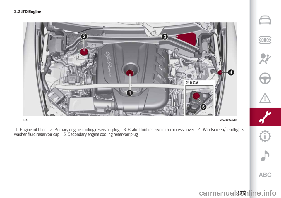 Alfa Romeo Stelvio 2019  Owners Manual 2.2 JTD Engine
1. Engine oil filler 2. Primary engine cooling reservoir plug 3. Brake fluid reservoir cap access cover 4. Windscreen/headlights
washer fluid reservoir cap 5. Secondary engine cooling r