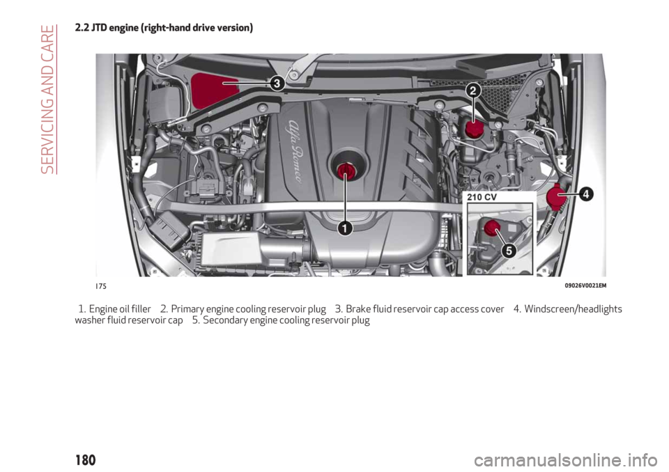 Alfa Romeo Stelvio 2019  Owners Manual 2.2 JTD engine (right-hand drive version)
1. Engine oil filler 2. Primary engine cooling reservoir plug 3. Brake fluid reservoir cap access cover 4. Windscreen/headlights
washer fluid reservoir cap 5.