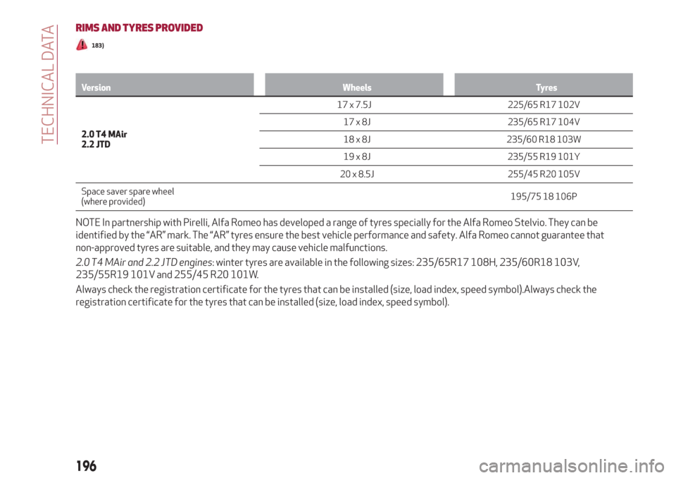 Alfa Romeo Stelvio 2019  Owners Manual RIMS AND TYRES PROVIDED
183)
Version Wheels Tyres
2.0 T4 MAir
2.2 JTD17 x 7.5J 225/65 R17 102V
17 x 8J 235/65 R17 104V
18 x 8J 235/60 R18 103W
19 x 8J 235/55 R19 101Y
20 x 8.5J 255/45 R20 105V
Space s