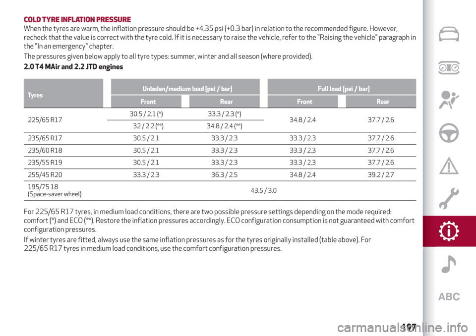 Alfa Romeo Stelvio 2019 Owners Manual COLD TYRE INFLATION PRESSURE
When the tyres are warm, the inflation pressure should be +4.35 psi (+0.3 bar) in relation to the recommended figure. However,
recheck that the value is correct with the t