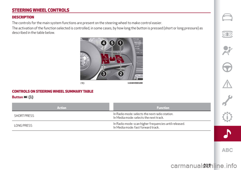 Alfa Romeo Stelvio 2019  Owners Manual STEERING WHEEL CONTROLS
DESCRIPTION
The controls for the main system functions are present on the steering wheel to make control easier.
The activation of the function selected is controlled, in some 