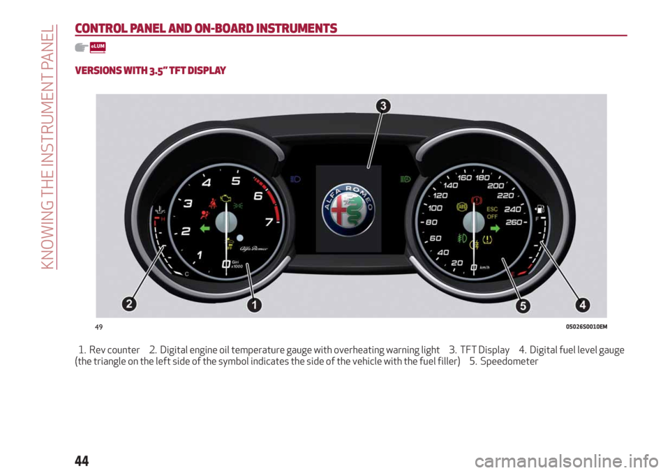 Alfa Romeo Stelvio 2019 User Guide CONTROL PANEL AND ON-BOARD INSTRUMENTS
VERSIONS WITH 3.5” TFT DISPLAY
1. Rev counter 2. Digital engine oil temperature gauge with overheating warning light 3. TFT Display 4. Digital fuel level gauge
