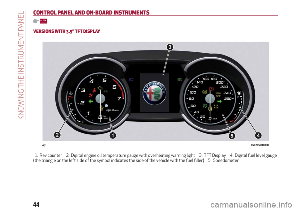 Alfa Romeo Stelvio 2019 Service Manual CONTROL PANEL AND ON-BOARD INSTRUMENTS
VERSIONS WITH 3.5” TFT DISPLAY
1. Rev counter 2. Digital engine oil temperature gauge with overheating warning light 3. TFT Display 4. Digital fuel level gauge