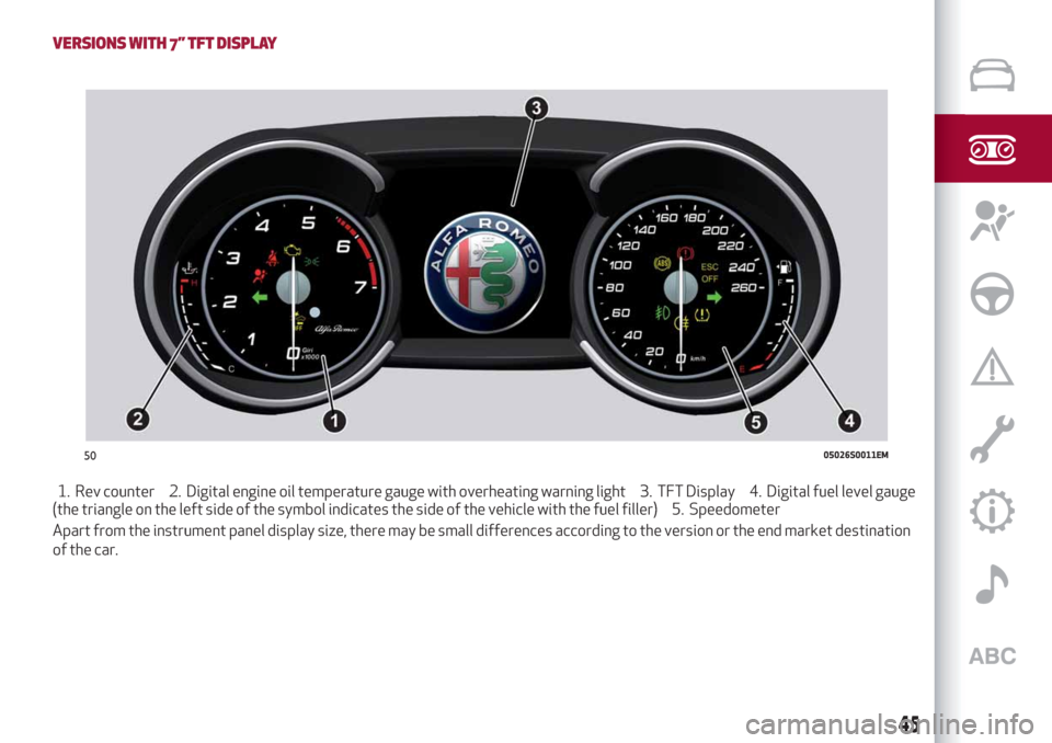 Alfa Romeo Stelvio 2019 Service Manual VERSIONS WITH 7” TFT DISPLAY
1. Rev counter 2. Digital engine oil temperature gauge with overheating warning light 3. TFT Display 4. Digital fuel level gauge
(the triangle on the left side of the sy