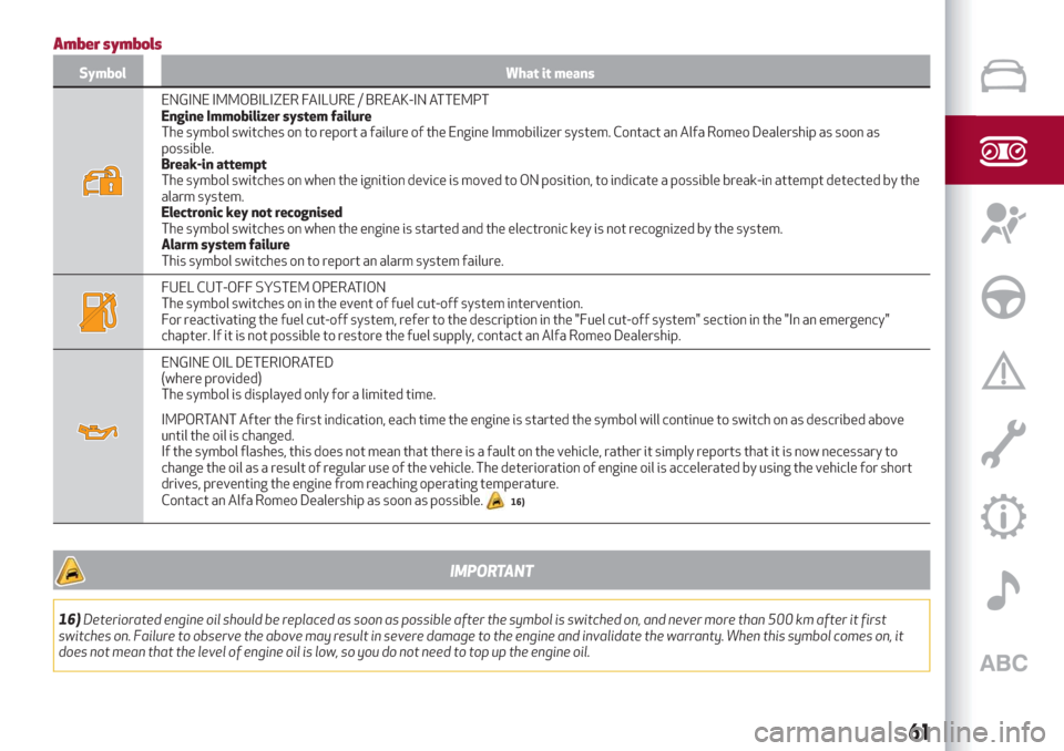 Alfa Romeo Stelvio 2019 Owners Guide Amber symbols
Symbol What it means
ENGINE IMMOBILIZER FAILURE / BREAK-IN ATTEMPT
Engine Immobilizer system failure
The symbol switches on to report a failure of the Engine Immobilizer system. Contact 