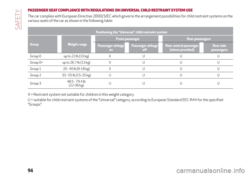 Alfa Romeo Stelvio 2019 Owners Manual PASSENGER SEAT COMPLIANCE WITH REGULATIONS ON UNIVERSAL CHILD RESTRAINTSYSTEM USE
The car complies with European Directive 2000/3/EC which governs the arrangement possibilities for child restraint sys