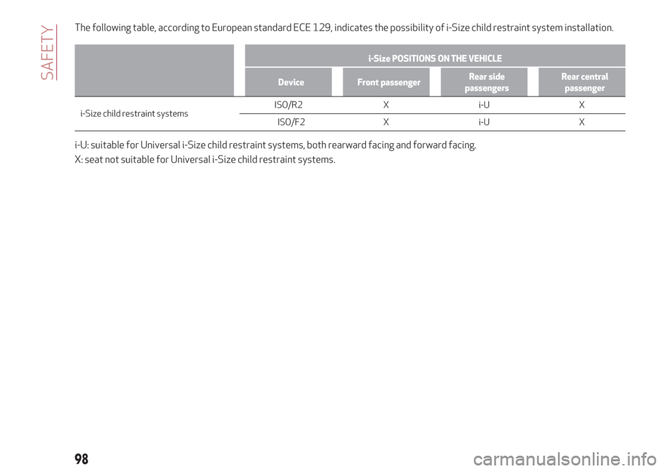 Alfa Romeo Stelvio 2019 Owners Manual The following table, according to European standard ECE 129, indicates the possibility of i-Size child restraint system installation.
i-Size POSITIONS ON THE VEHICLE
Device Front passengerRear side
pa