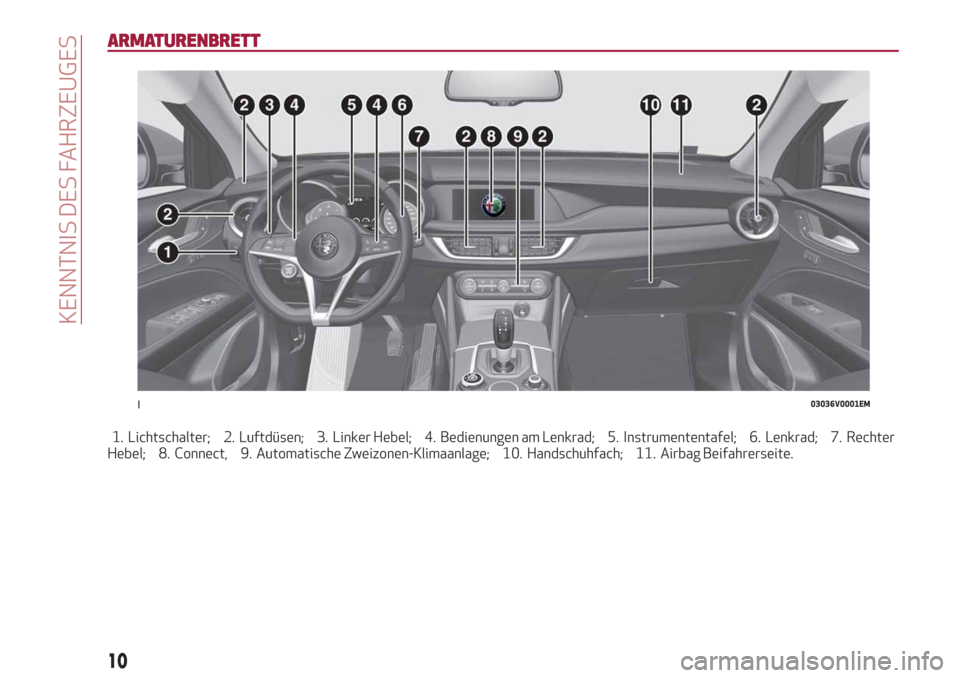 Alfa Romeo Stelvio 2019  Betriebsanleitung (in German) ARMATURENBRETT
1. Lichtschalter; 2. Luftdüsen; 3. Linker Hebel; 4. Bedienungen am Lenkrad; 5. Instrumententafel; 6. Lenkrad; 7. Rechter
Hebel; 8. Connect, 9. Automatische Zweizonen-Klimaanlage; 10. H