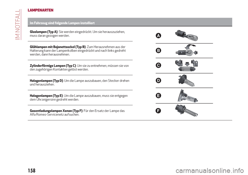 Alfa Romeo Stelvio 2019  Betriebsanleitung (in German) LAMPENARTEN
Im Fahrzeug sind folgende Lampen installiert
Glaslampen (Typ A): Sie werden eingedrückt. Um sie herauszuziehen,
muss daran gezogen werden.
Glühlampen mit Bajonettsockel (Typ B): Zum Hera
