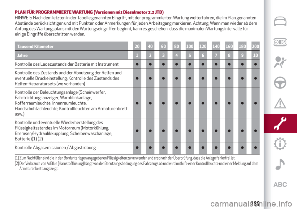 Alfa Romeo Stelvio 2019  Betriebsanleitung (in German) PLAN FÜR PROGRAMMIERTE WARTUNG (Versionen mit Dieselmotor 2.2 JTD)
HINWEIS Nach dem letzten in der Tabelle genannten Eingriff, mit der programmierten Wartung weiterfahren, die im Plan genannten
Abst�