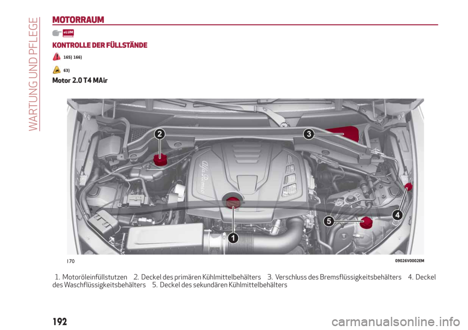 Alfa Romeo Stelvio 2019  Betriebsanleitung (in German) MOTORRAUM
KONTROLLE DER FÜLLSTÄNDE
165) 166)
63)
Motor 2.0 T4 MAir
1. Motoröleinfüllstutzen 2. Deckel des primären Kühlmittelbehälters 3. Verschluss des Bremsflüssigkeitsbehälters 4. Deckel
d