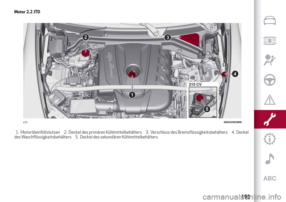 Alfa Romeo Stelvio 2019 Betriebsanleitung (in German) Motor 2.2 JTD
1. Motoröleinfüllstutzen 2. Deckel des primären Kühlmittelbehälters 3. Verschluss des Bremsflüssigkeitsbehälters 4. Deckel
des Waschflüssigkeitsbehälters 5. Deckel des sekundär Alfa Romeo Stelvio 2019 Betriebsanleitung (in German) Motor 2.2 JTD
1. Motoröleinfüllstutzen 2. Deckel des primären Kühlmittelbehälters 3. Verschluss des Bremsflüssigkeitsbehälters 4. Deckel
des Waschflüssigkeitsbehälters 5. Deckel des sekundär
