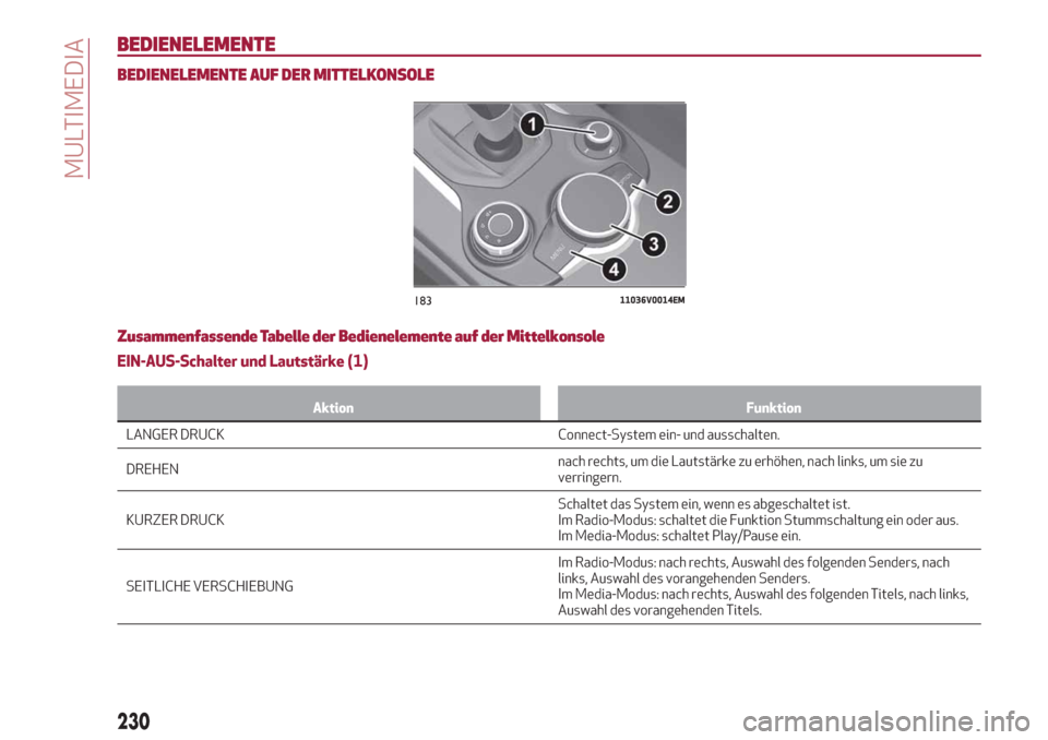 Alfa Romeo Stelvio 2019  Betriebsanleitung (in German) BEDIENELEMENTE
BEDIENELEMENTE AUF DER MITTELKONSOLE
Zusammenfassende Tabelle der Bedienelemente auf der Mittelkonsole
EIN-AUS-Schalter und Lautstärke (1)
Aktion Funktion
LANGER DRUCK Connect-System e