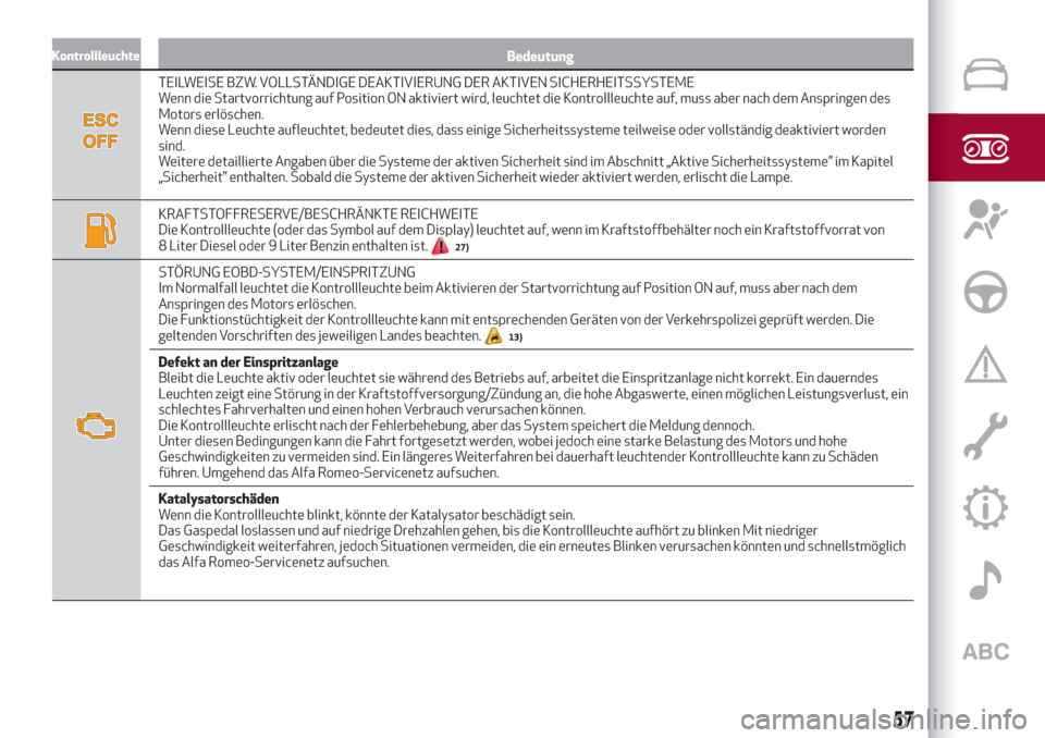 Alfa Romeo Stelvio 2019  Betriebsanleitung (in German) KontrollleuchteBedeutung
TEILWEISE BZW. VOLLSTÄNDIGE DEAKTIVIERUNG DER AKTIVEN SICHERHEITSSYSTEME
Wenn die Startvorrichtung auf Position ON aktiviert wird, leuchtet die Kontrollleuchte auf, muss aber